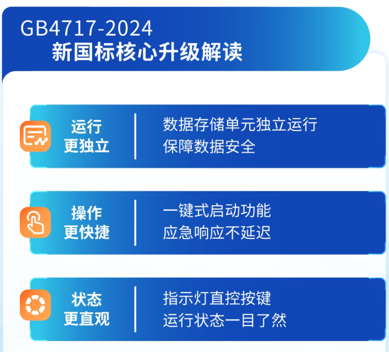 海灣天津火災(zāi)報(bào)警控制器新功能 海灣天津火災(zāi)報(bào)警控制器新功能